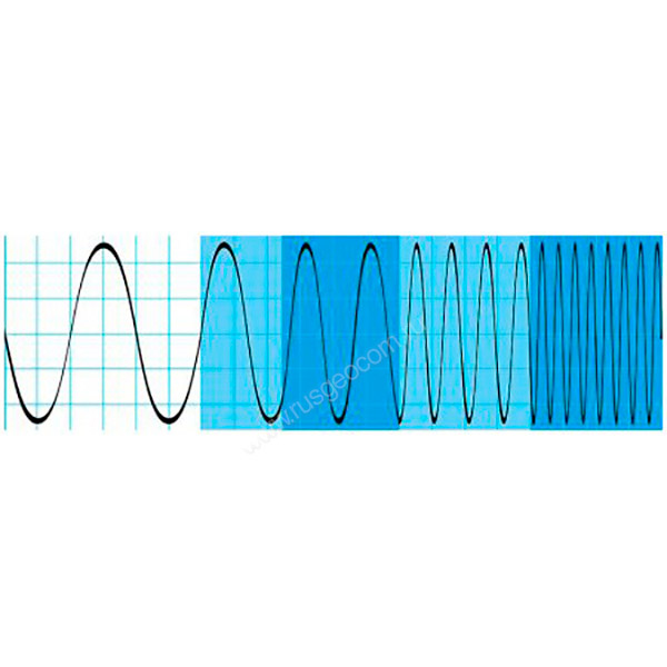 Опция расширение полосы пропускания осциллографов R S®RTH1004 до 500 МГц  Rohde   Schwarz RTH-B244