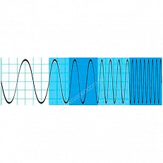 Код активации программной опции на бумажном носителе Rohde   Schwarz RTC-B220 до 70 МГц