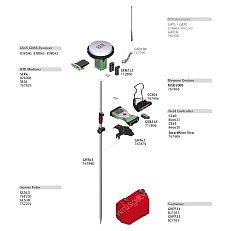 Комплект GNSS-приемника Leica GS15 GSM+Radio, Rover в работе