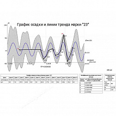 credo РАСЧЕТ ДЕФОРМАЦИЙ 2.1